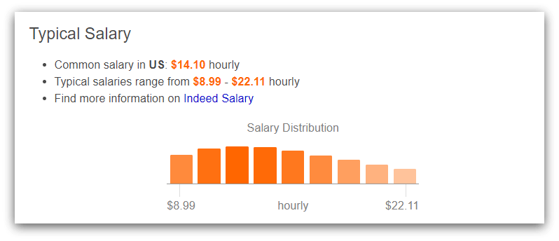 average salary of a marketing assistant