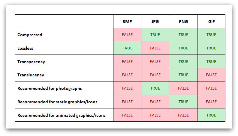 jpg vs. png difference