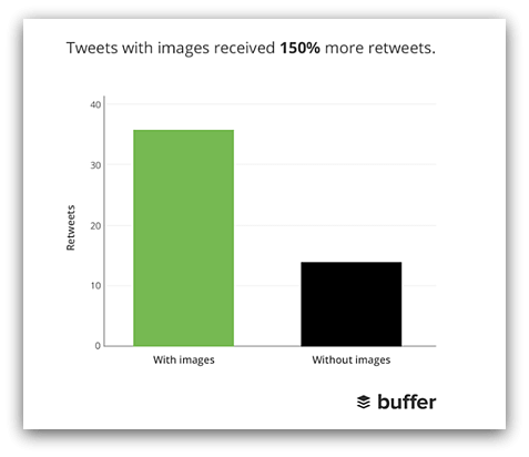 tweets with images stats