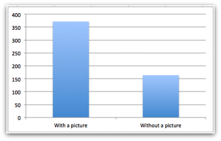 facebook posts with images engagement stats