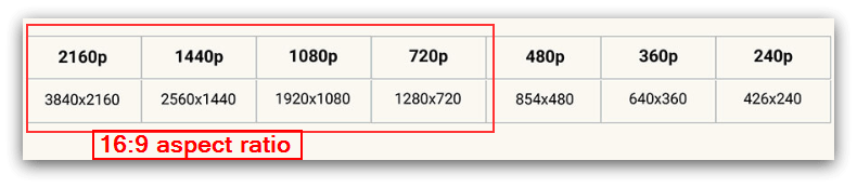 16:9 aspect ratio resolutions