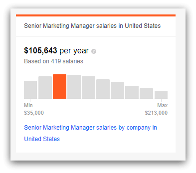 senior level marketing job salary