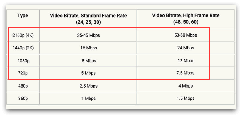 resolution vs. video bitrate