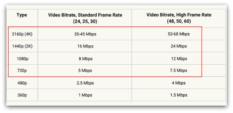 Битрейт для записи видео. Битрейт и разрешение видео. Разрешение Битрейт размер. Какой Битрейт нужен для видео.