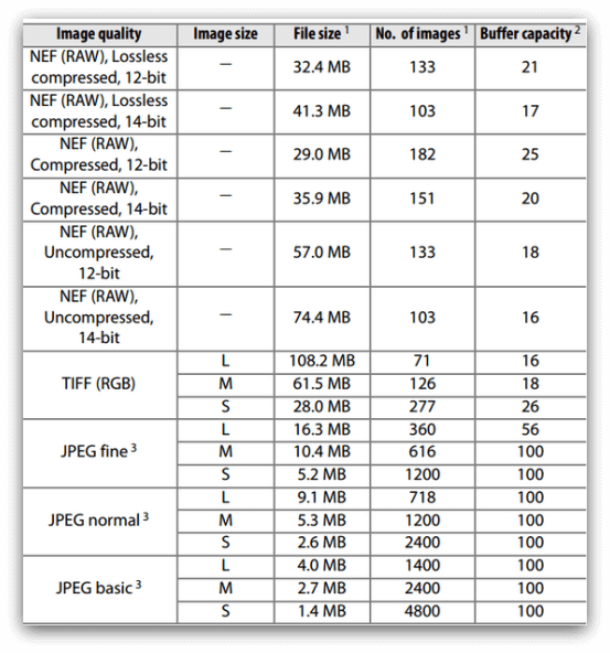 Nikon raw format file sizes