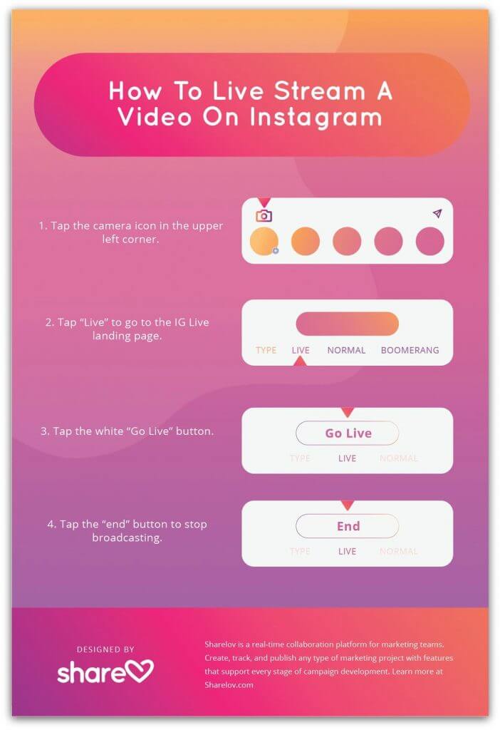 How to Master Instagram Live Stream [Updated] – Lumen5 Learning Center