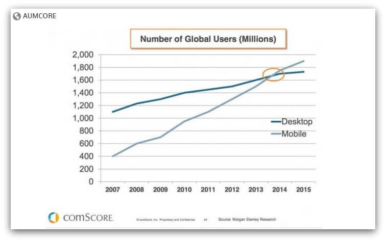 mobile devices usage stats