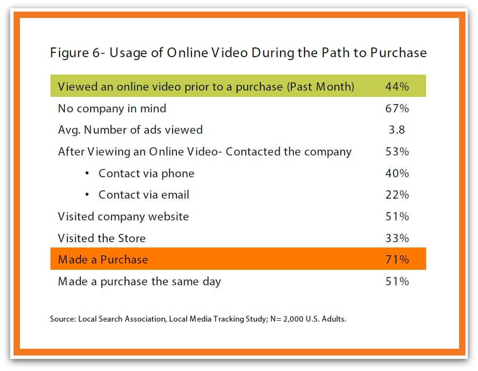 content strategy stats