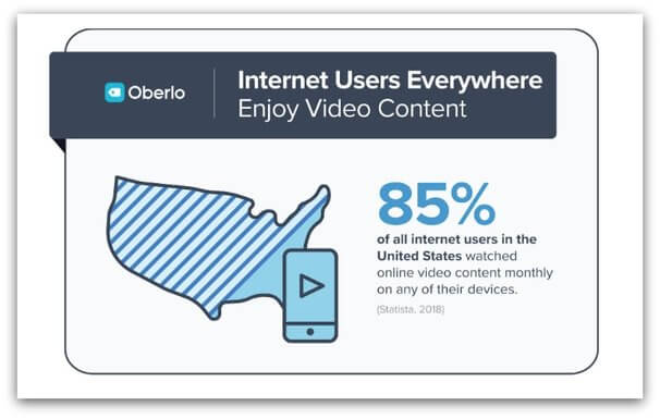 video marketing data