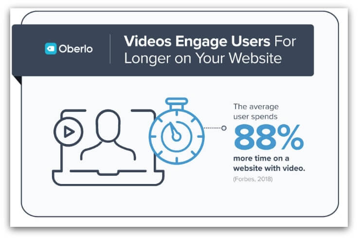 content strategy statistics