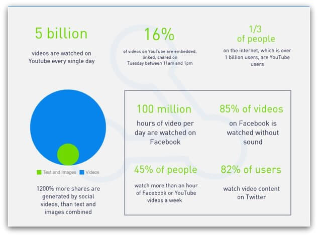 stats about video marketing