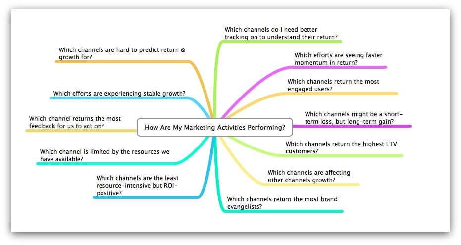 The Five-Tool Marketer: The Skills You Need To Master