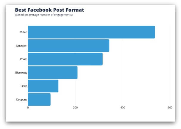 facebook statistics