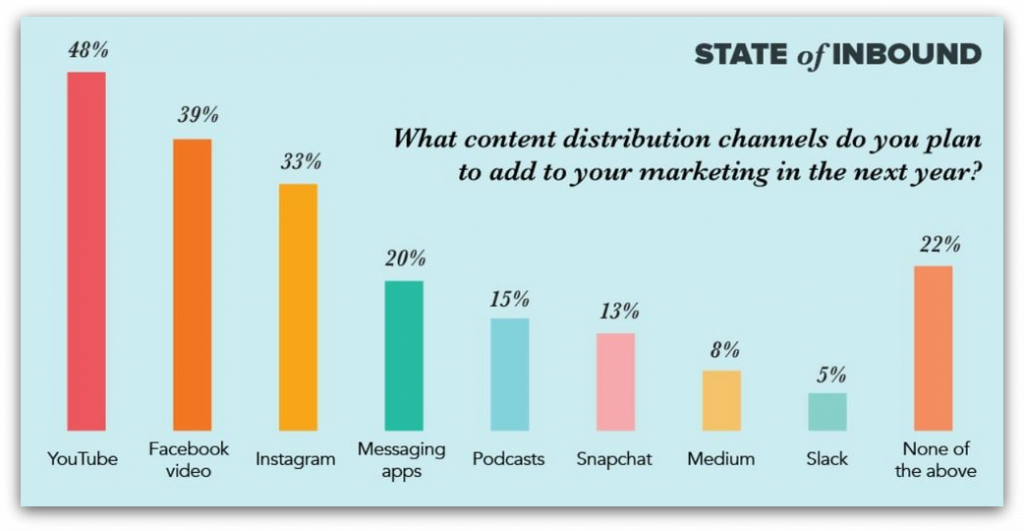 content-distribution-channels