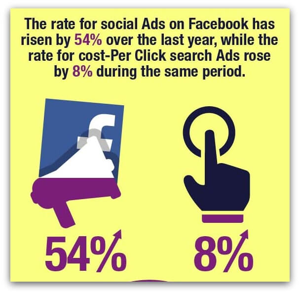 facebook statistics