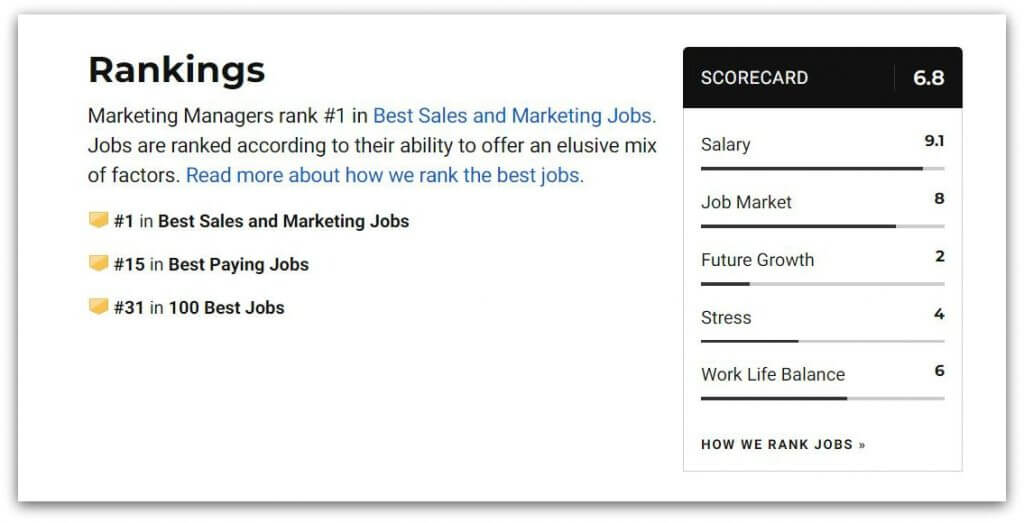 marketing-manager-job-rank