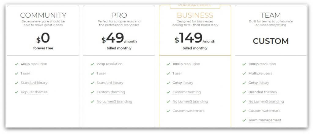 lumen5 pricing