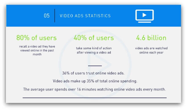 video stats