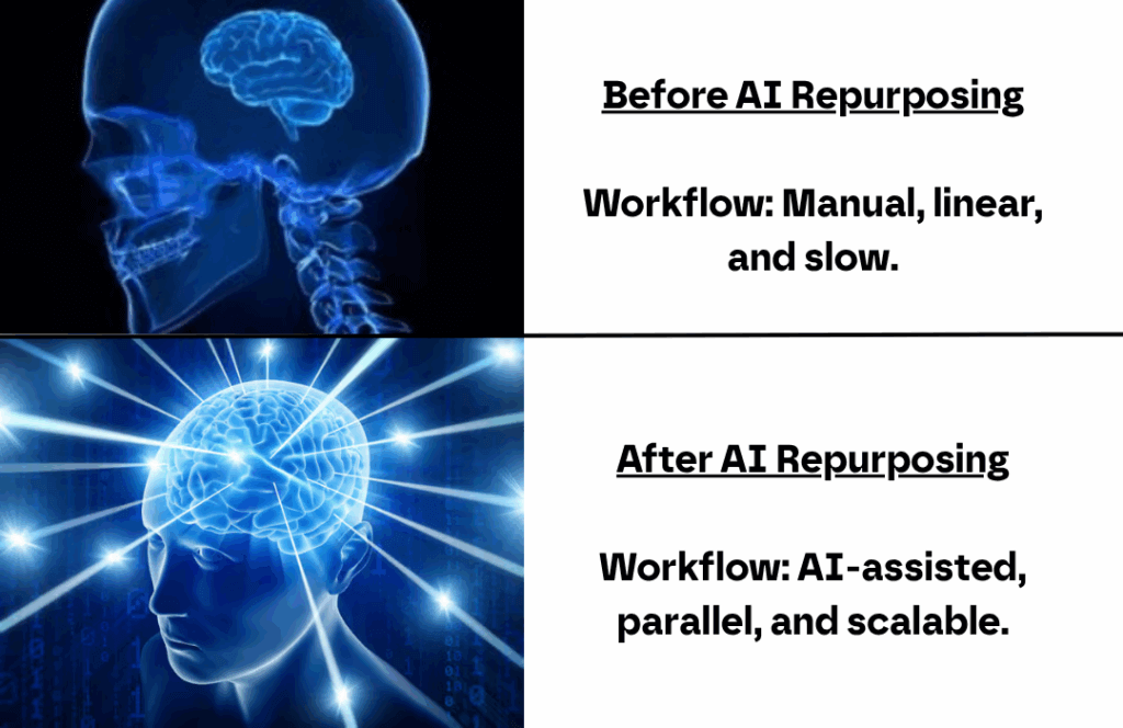 Meme about the before vs after of AI repurposing