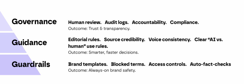 Infographic of how to scale without losing control