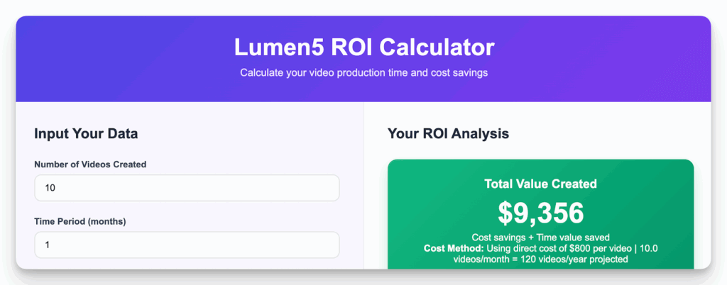 Screenshot of Lumen5's ROI calculator