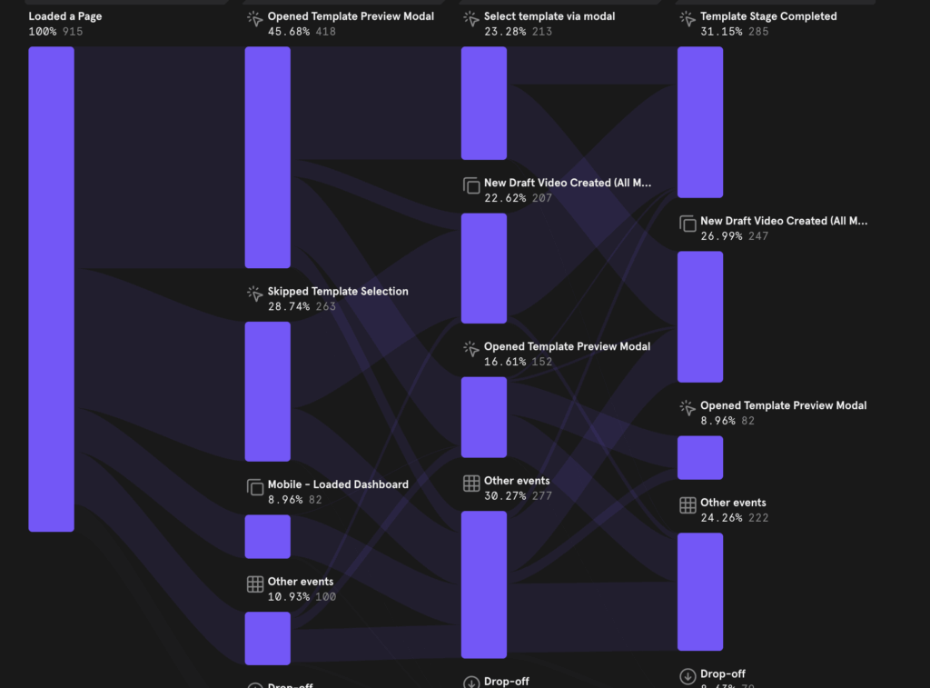 Screenshot of a mixpanel dashboard